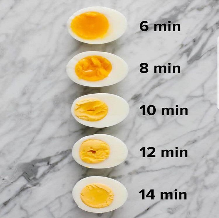 زمان مناسب برای پخت تخم مرغ