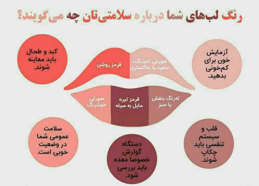 رابطه رنگ لب با سلامتی 